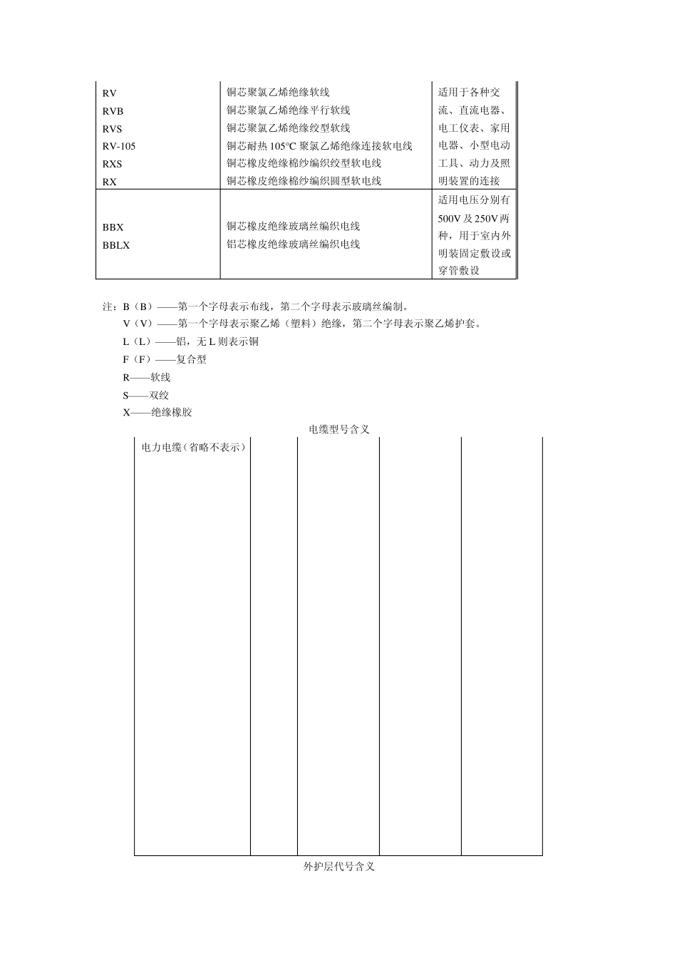 电线电缆规格型号说明及含义1_第2页