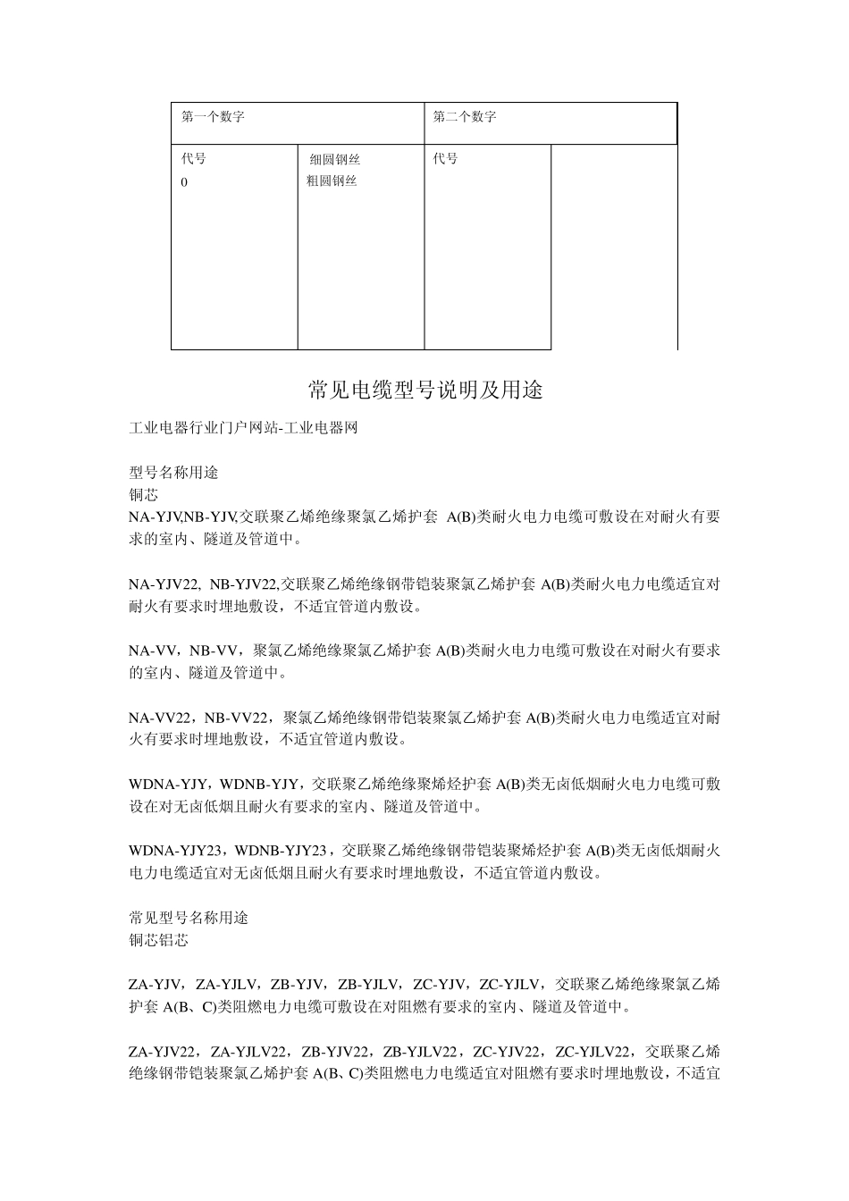 电线电缆规格型号说明及含义1_第3页