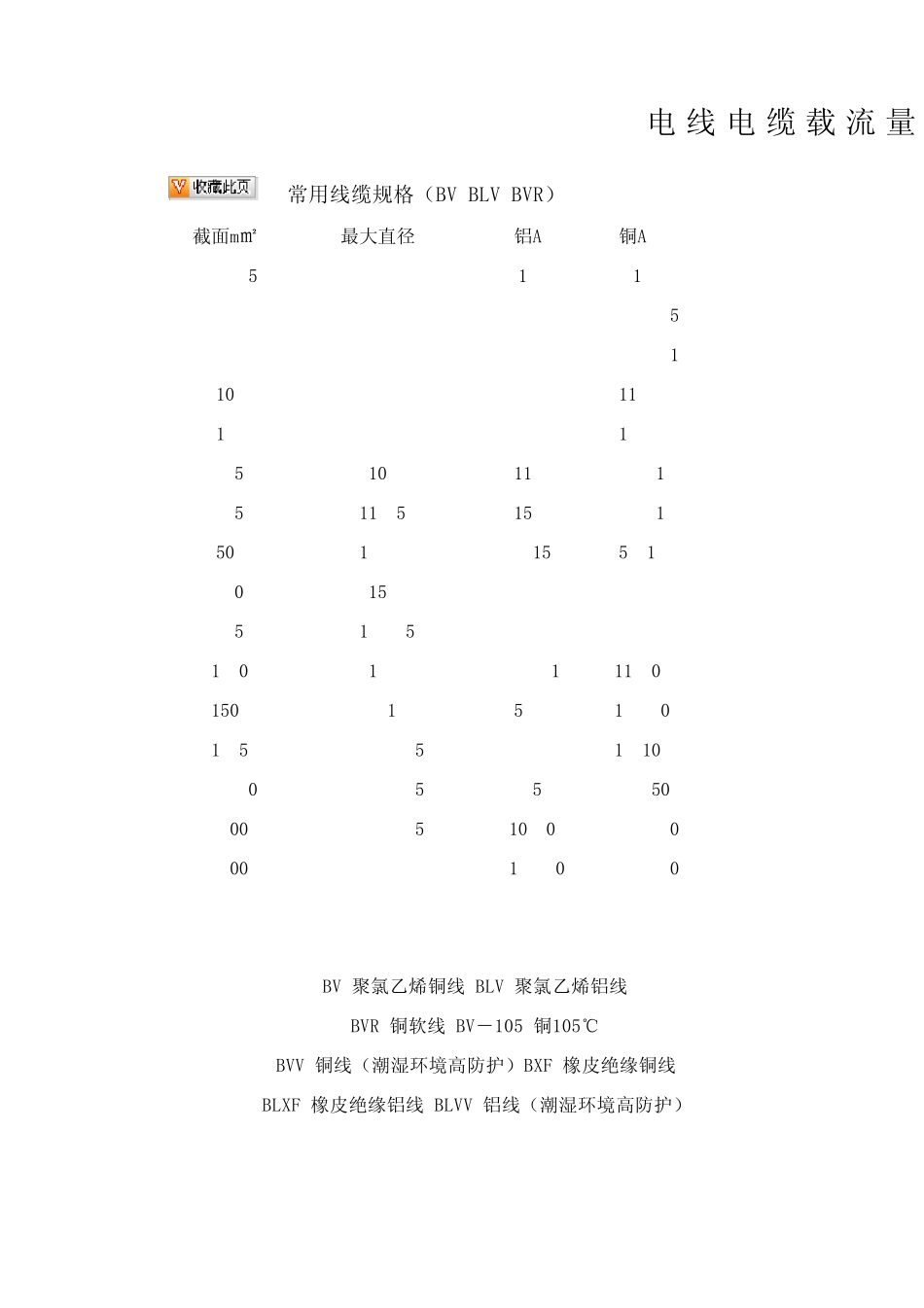 电线电缆负荷表_第1页
