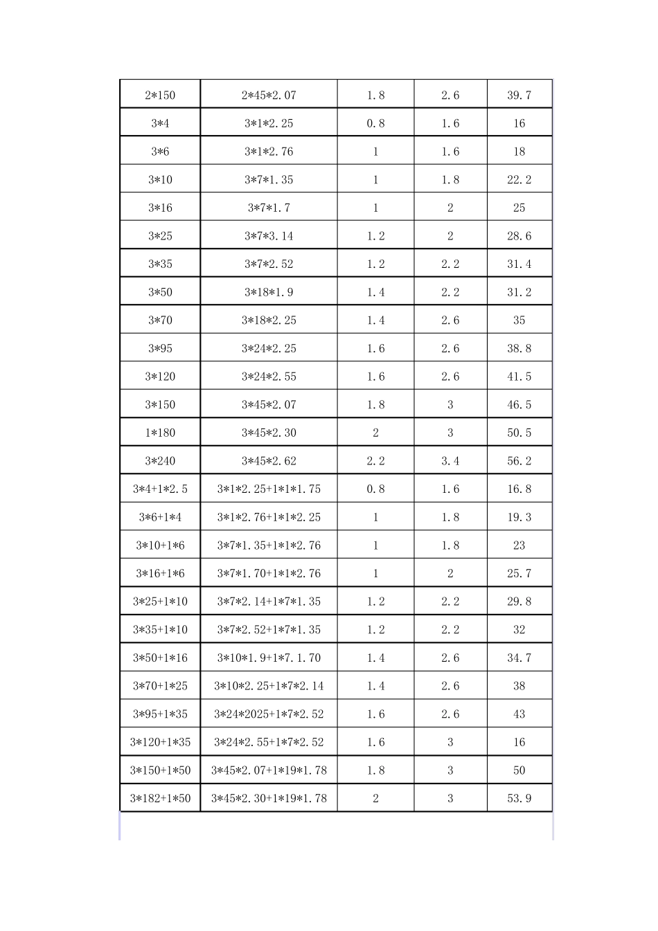 电线电缆负荷表_第3页