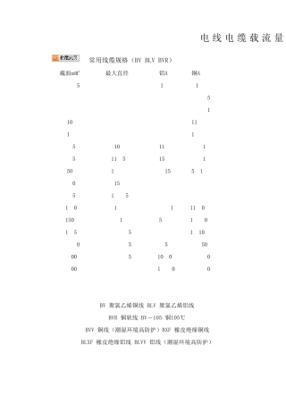 电线电缆负荷表