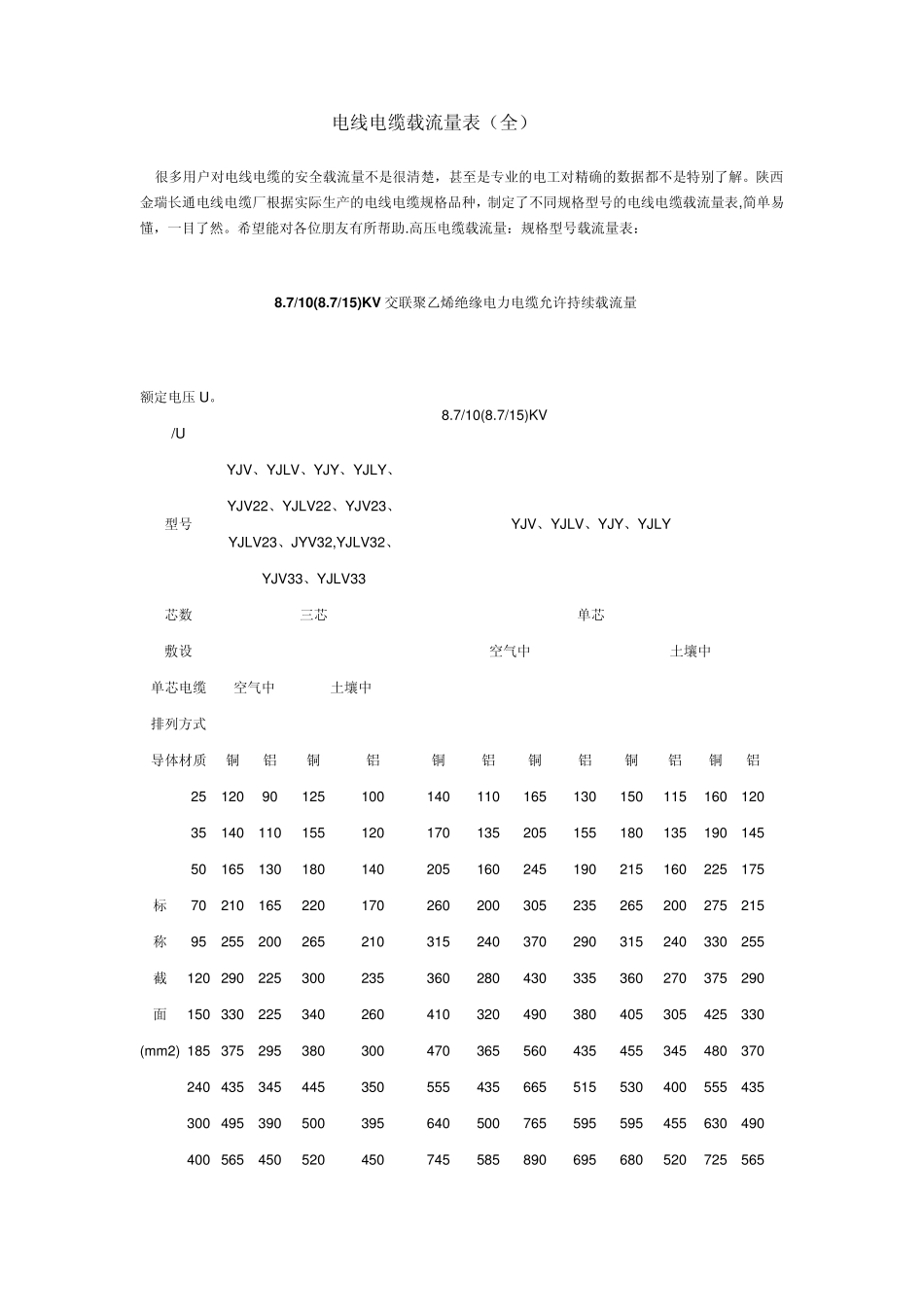 电线电缆载流表_第1页