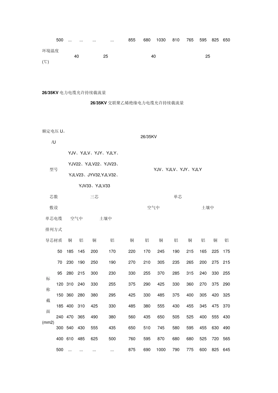 电线电缆载流表_第2页