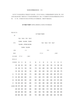 电线电缆载流表
