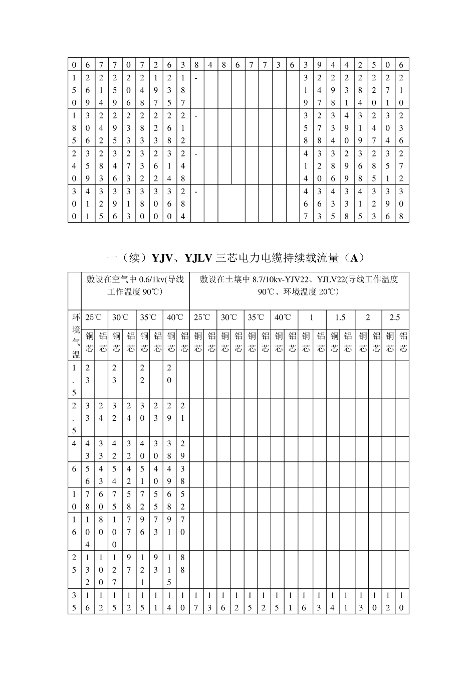 电线电缆载流量_第2页