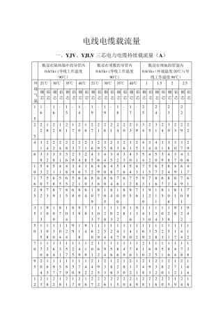 电线电缆载流量