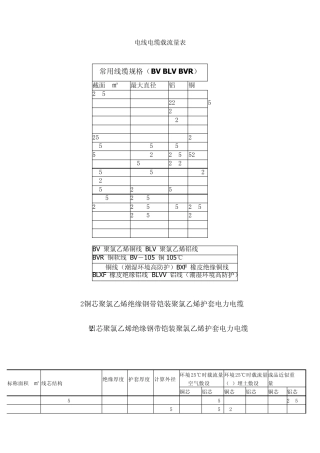 电线电缆载流量一览