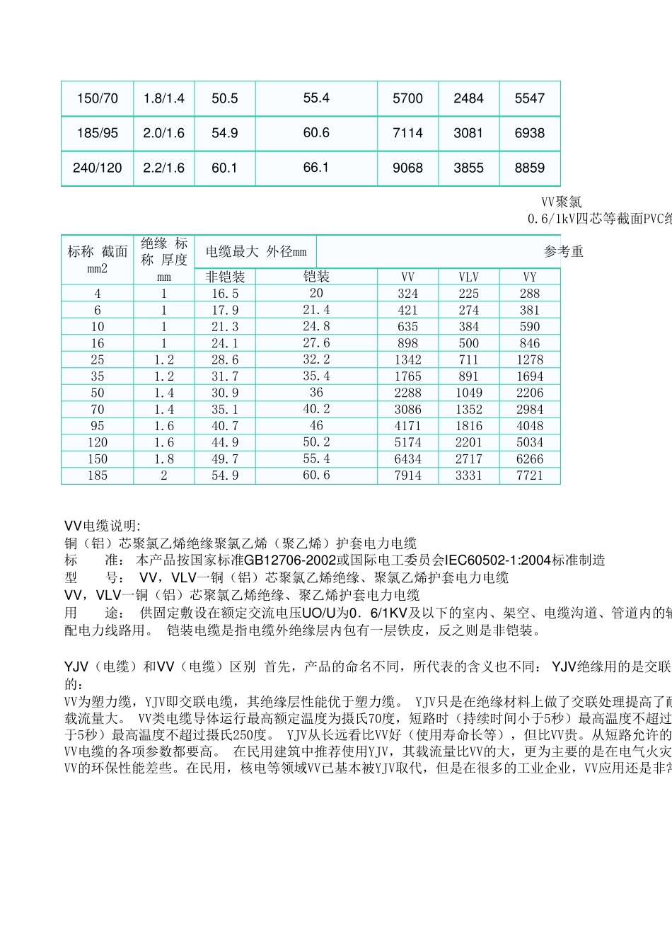 电线电缆载流量对照表_第3页