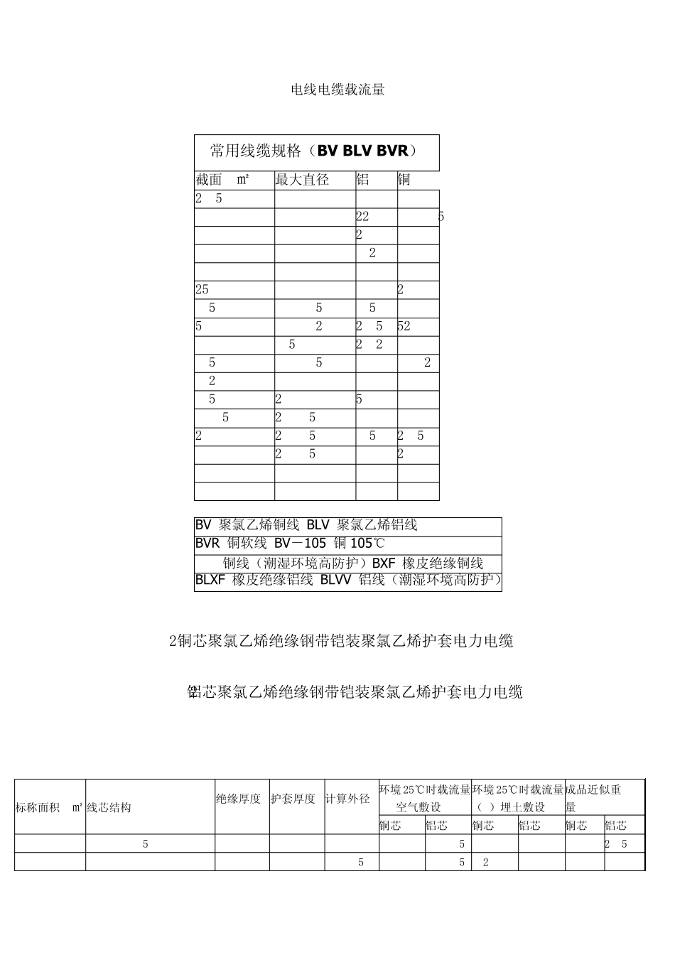 电线电缆载流量一览表_第1页