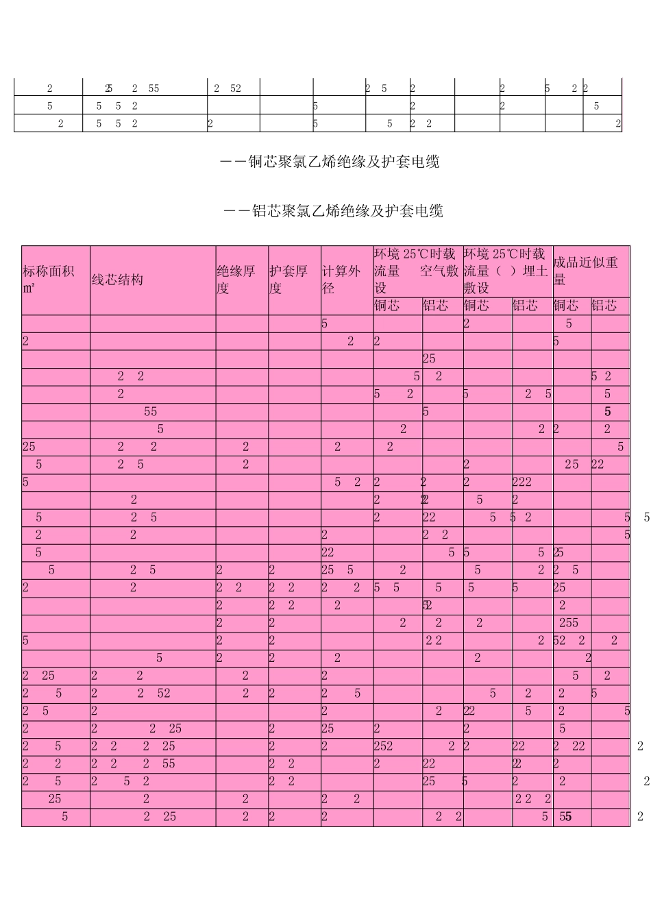 电线电缆载流量一览表_第3页