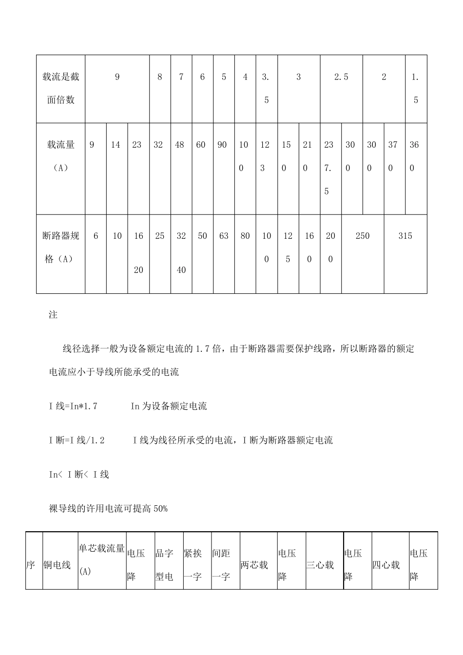 电线电缆载流量表_第2页