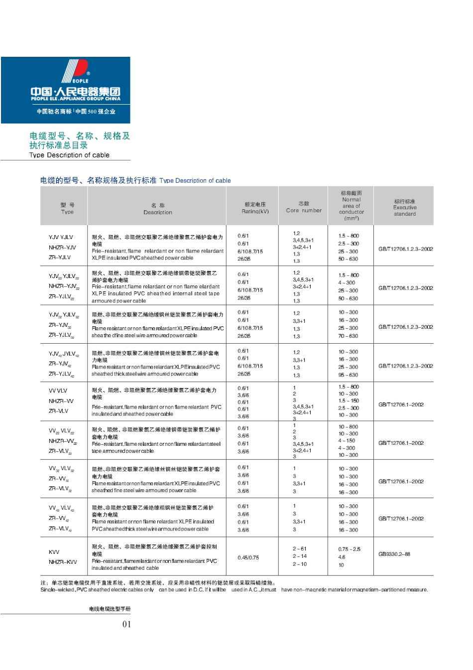 电线电缆选型手册_第3页