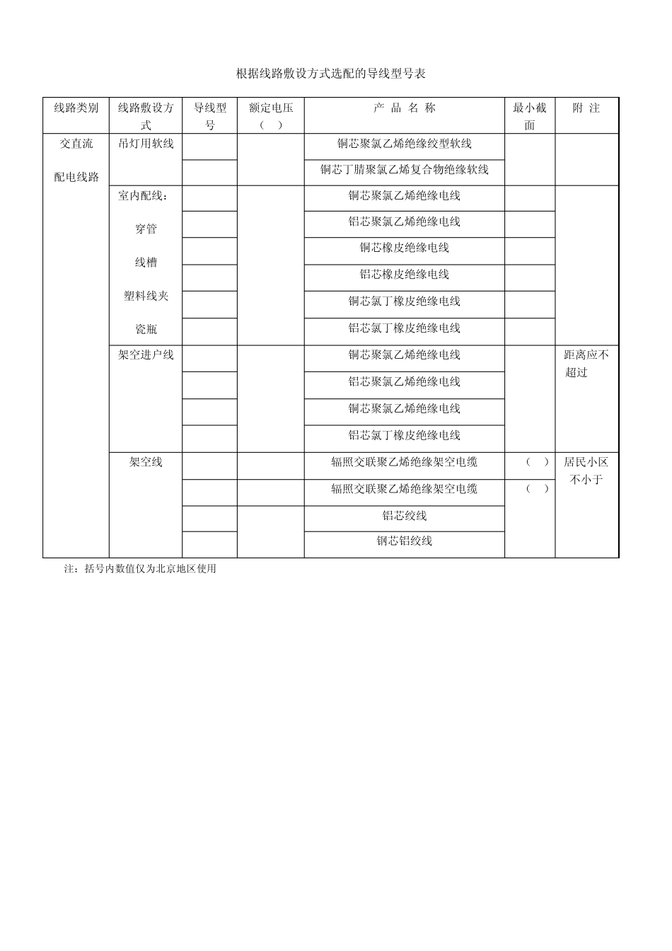 电线电缆选择速查表_第2页