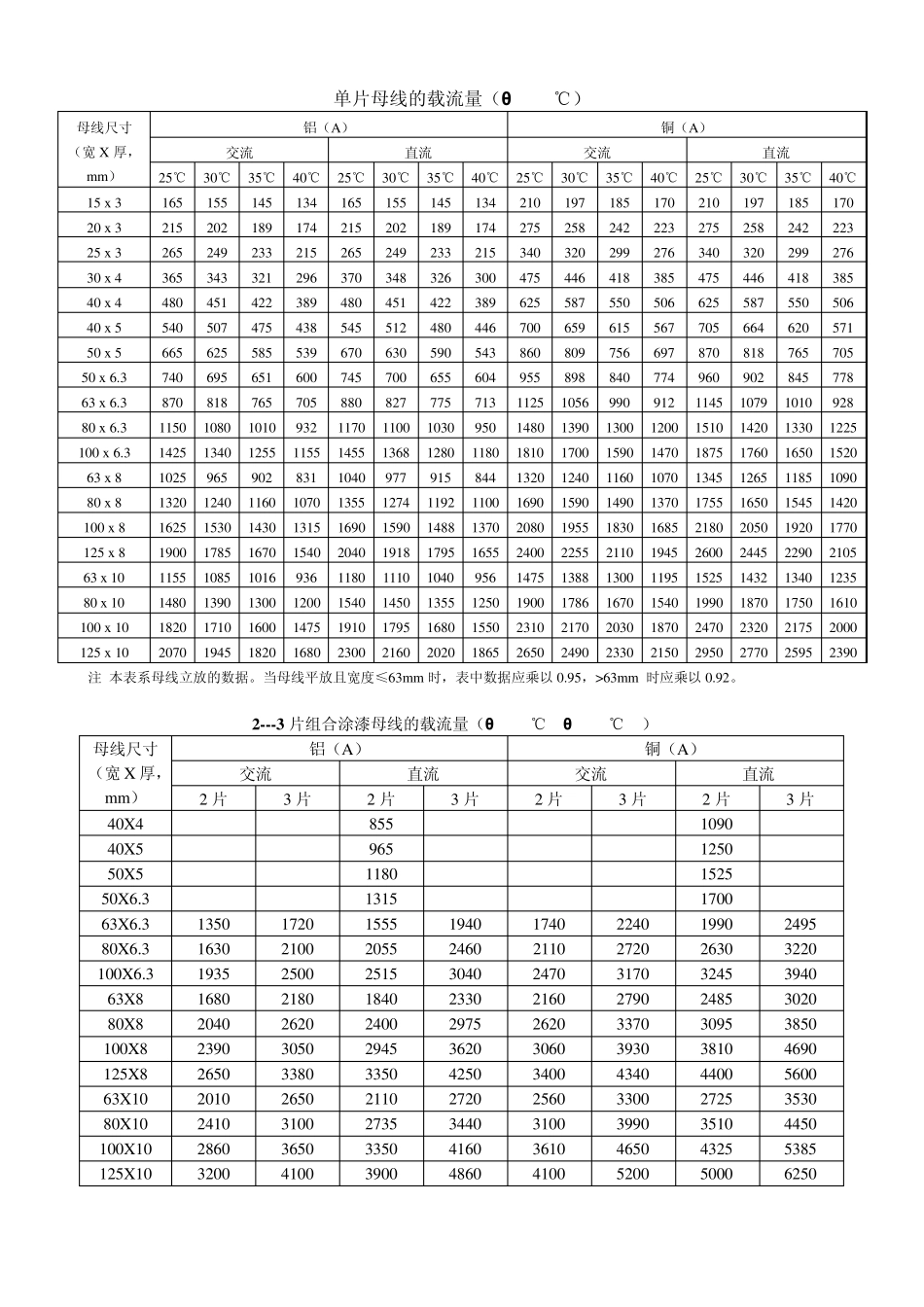 电线电缆选择速查表_第3页