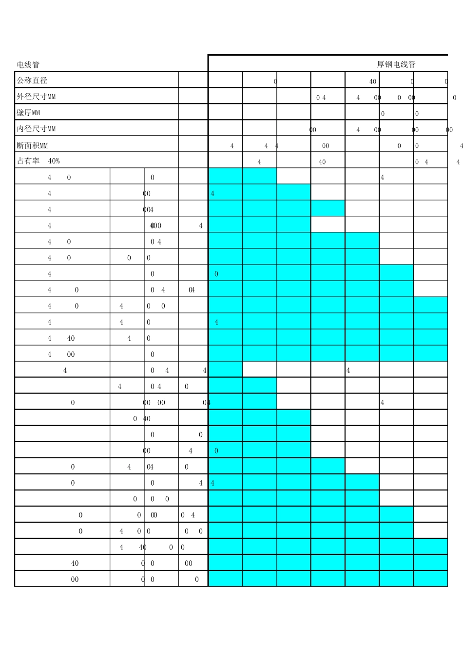 电线管尺寸选型_第3页