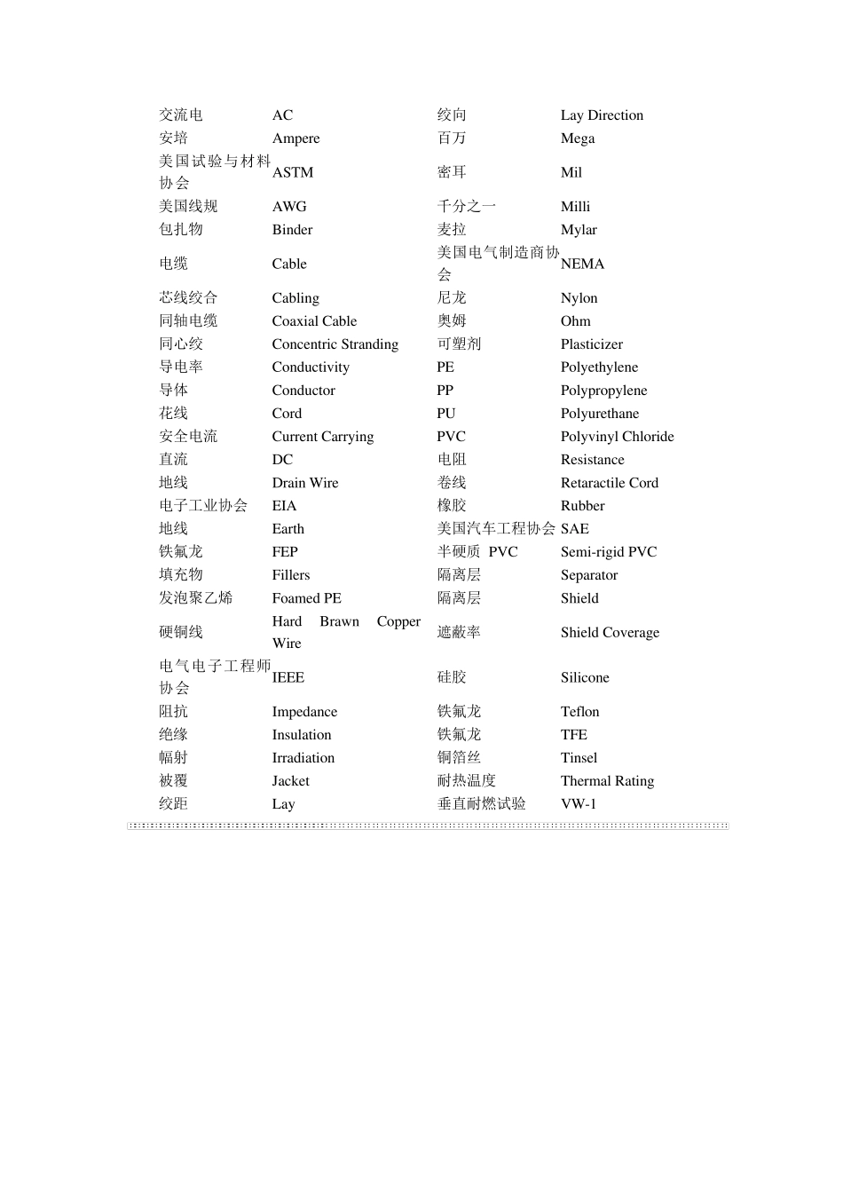 电线规号线径表_第3页