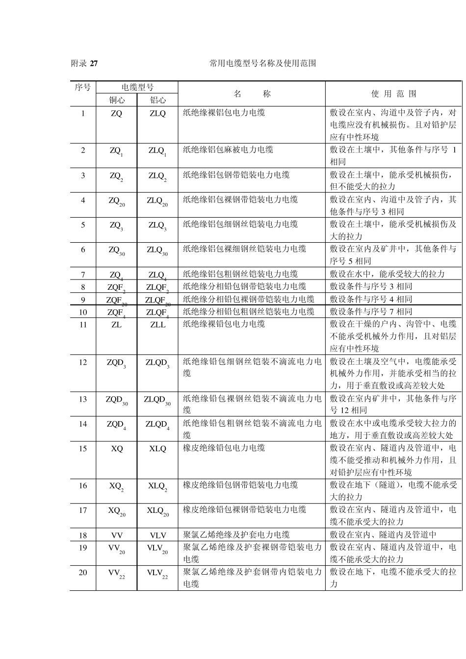 电缆、母线参数_第3页