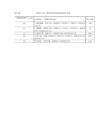 电缆、母线参数