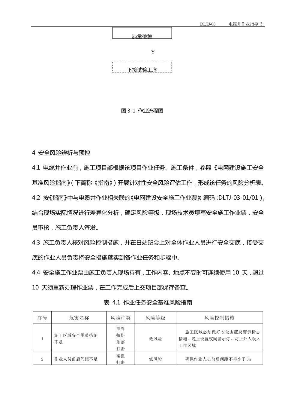电缆井作业指导书_第2页