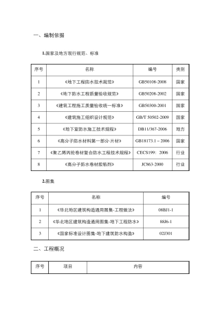 电缆井施工方案(聚乙烯丙纶)
