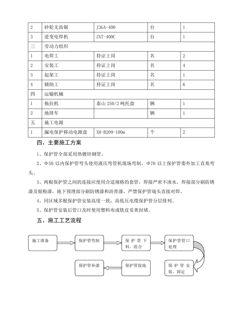 电缆保护管配制、安装方案_第2页