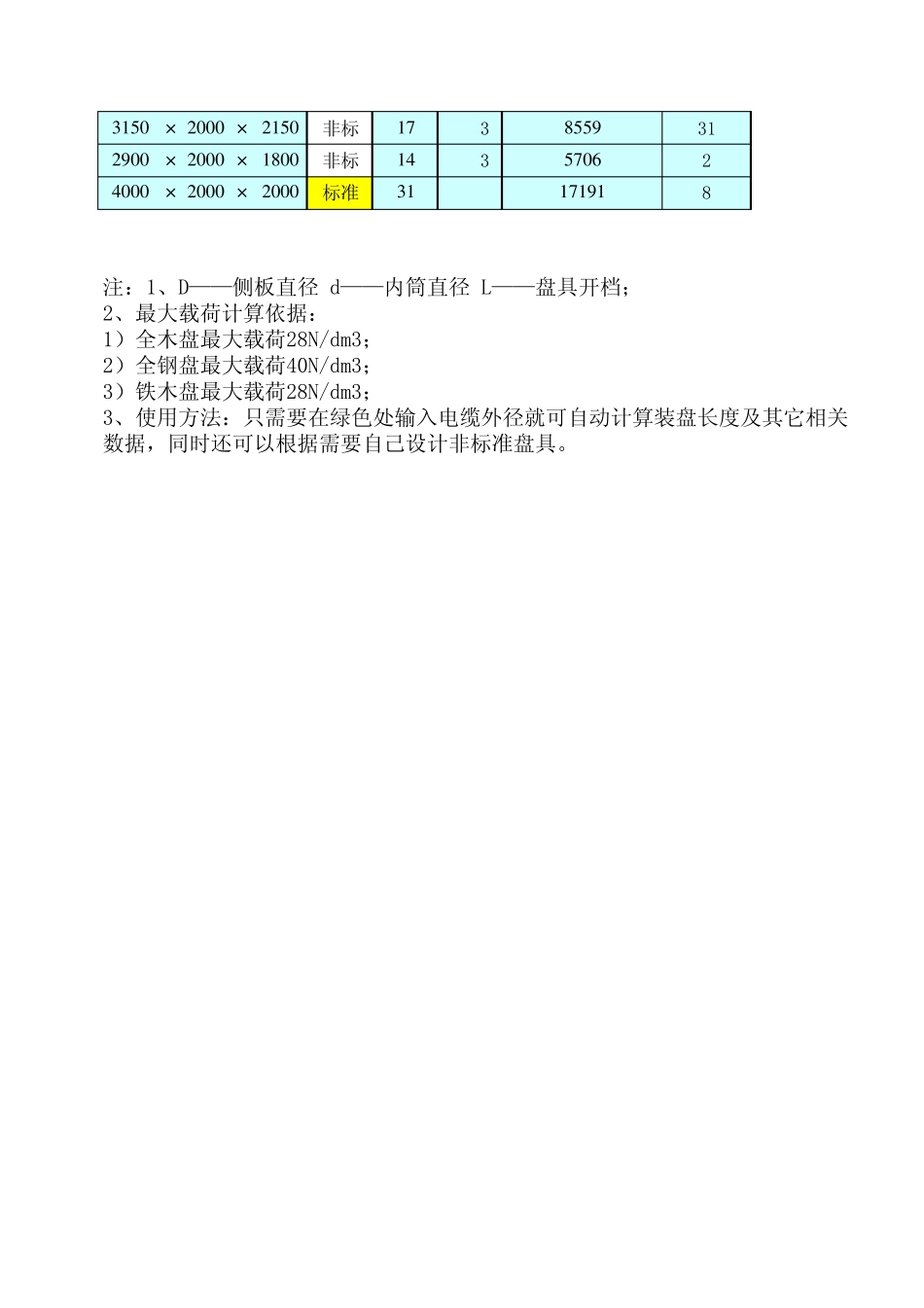 电缆分盘计算表_第3页