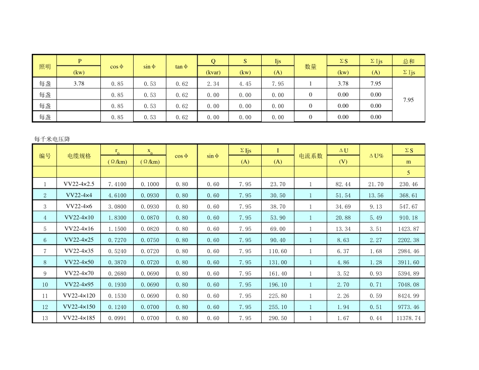电缆压降计算用表格_第1页