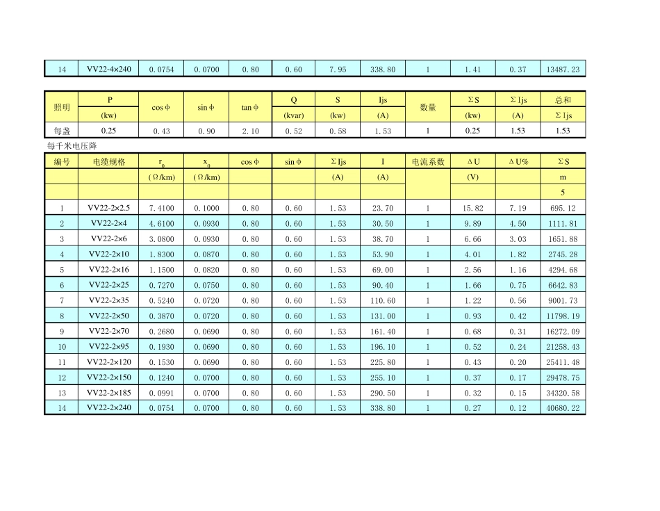电缆压降计算用表格_第2页