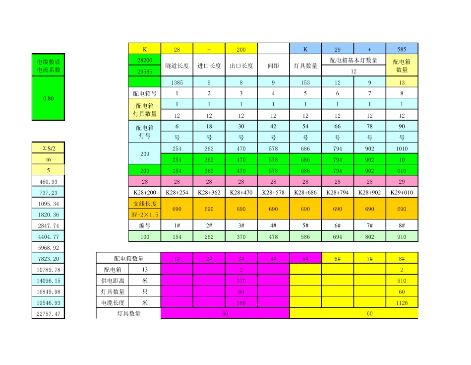电缆压降计算用表格_第3页