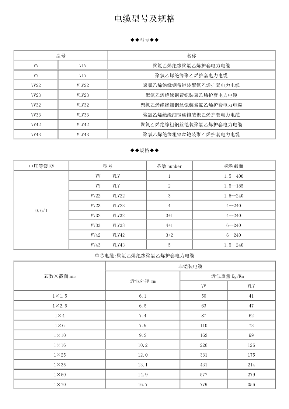 电缆型号、规格及外径查询_第1页