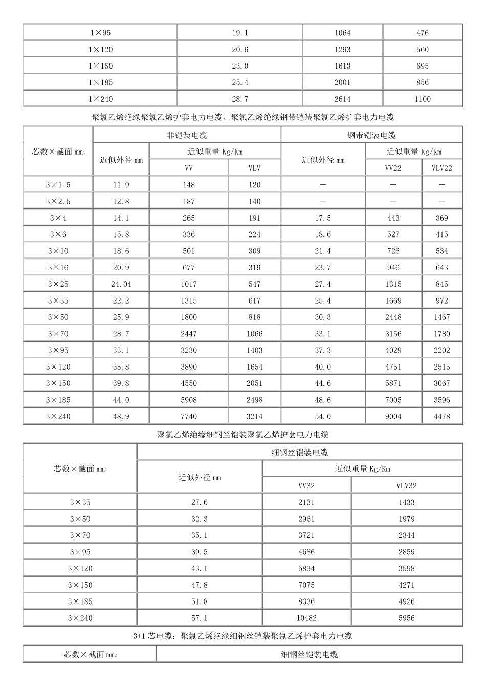 电缆型号、规格及外径查询_第2页
