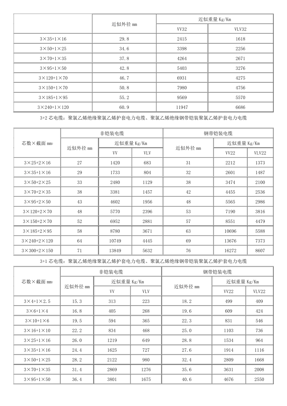 电缆型号、规格及外径查询_第3页