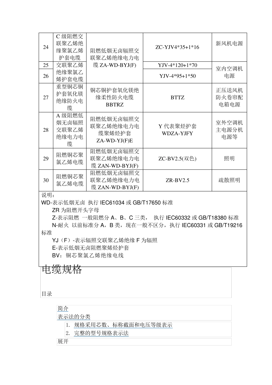电缆型号及代号说明_第2页