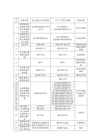 电缆型号及代号说明