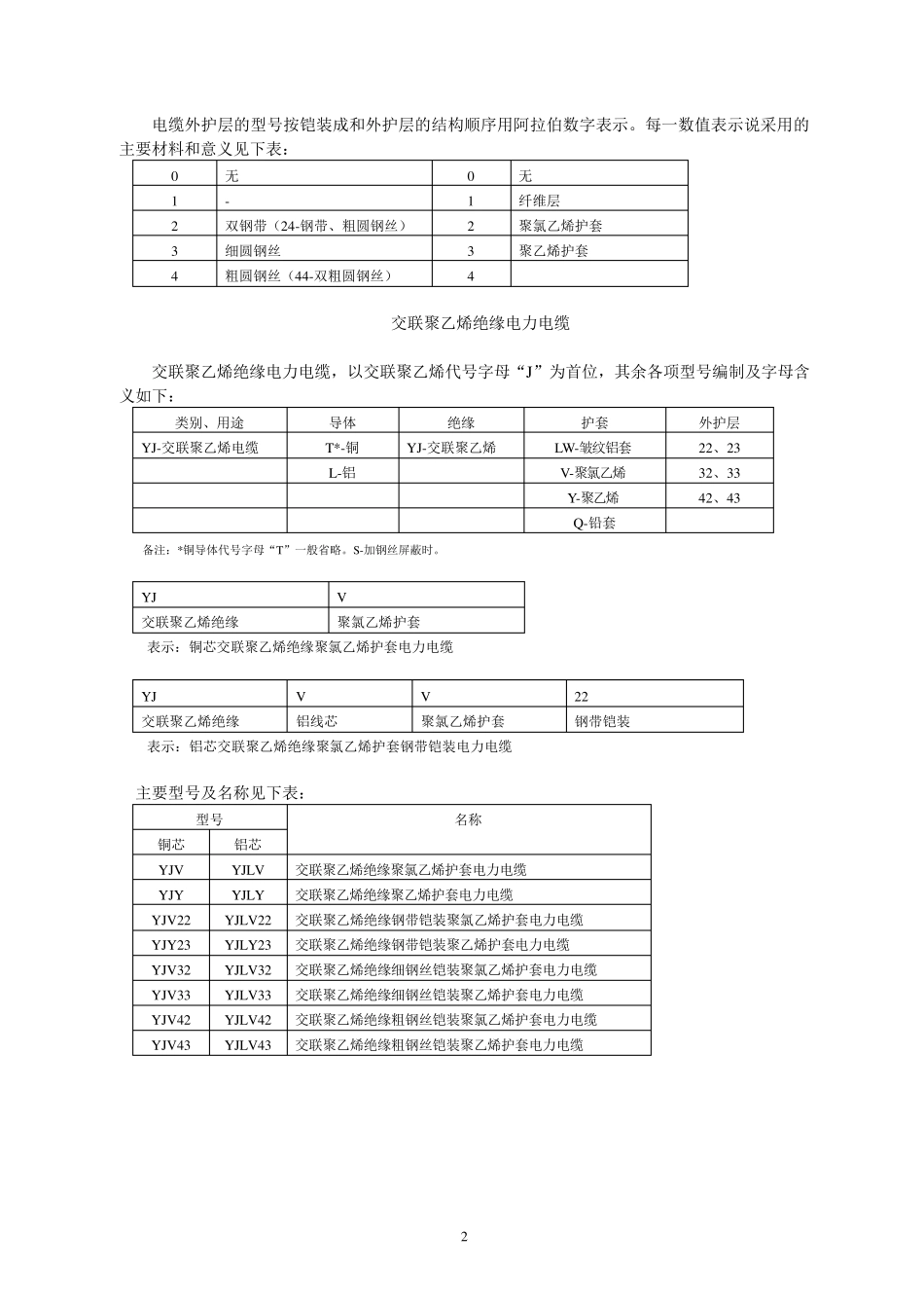 电缆型号的表示方法_第2页