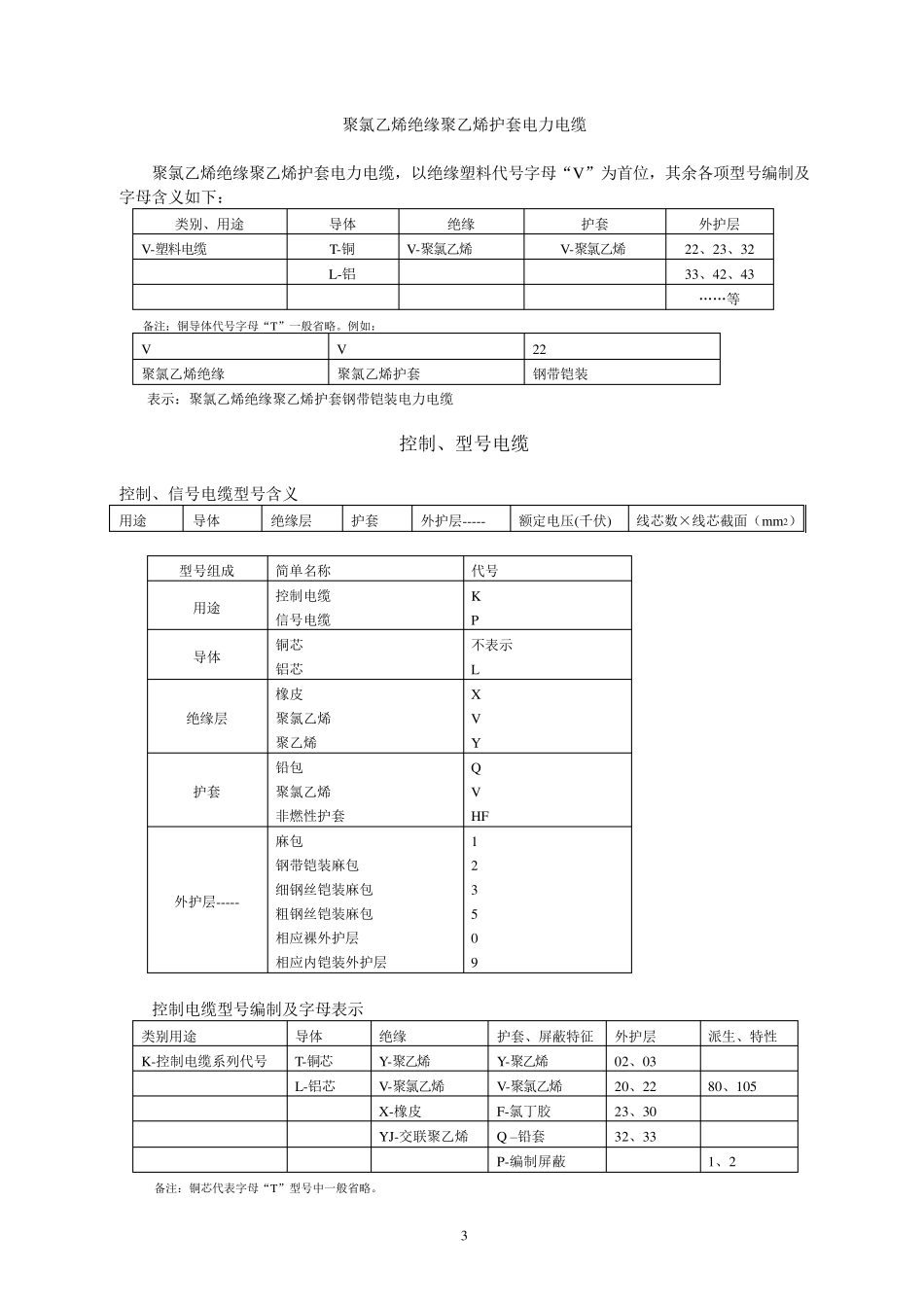 电缆型号的表示方法_第3页