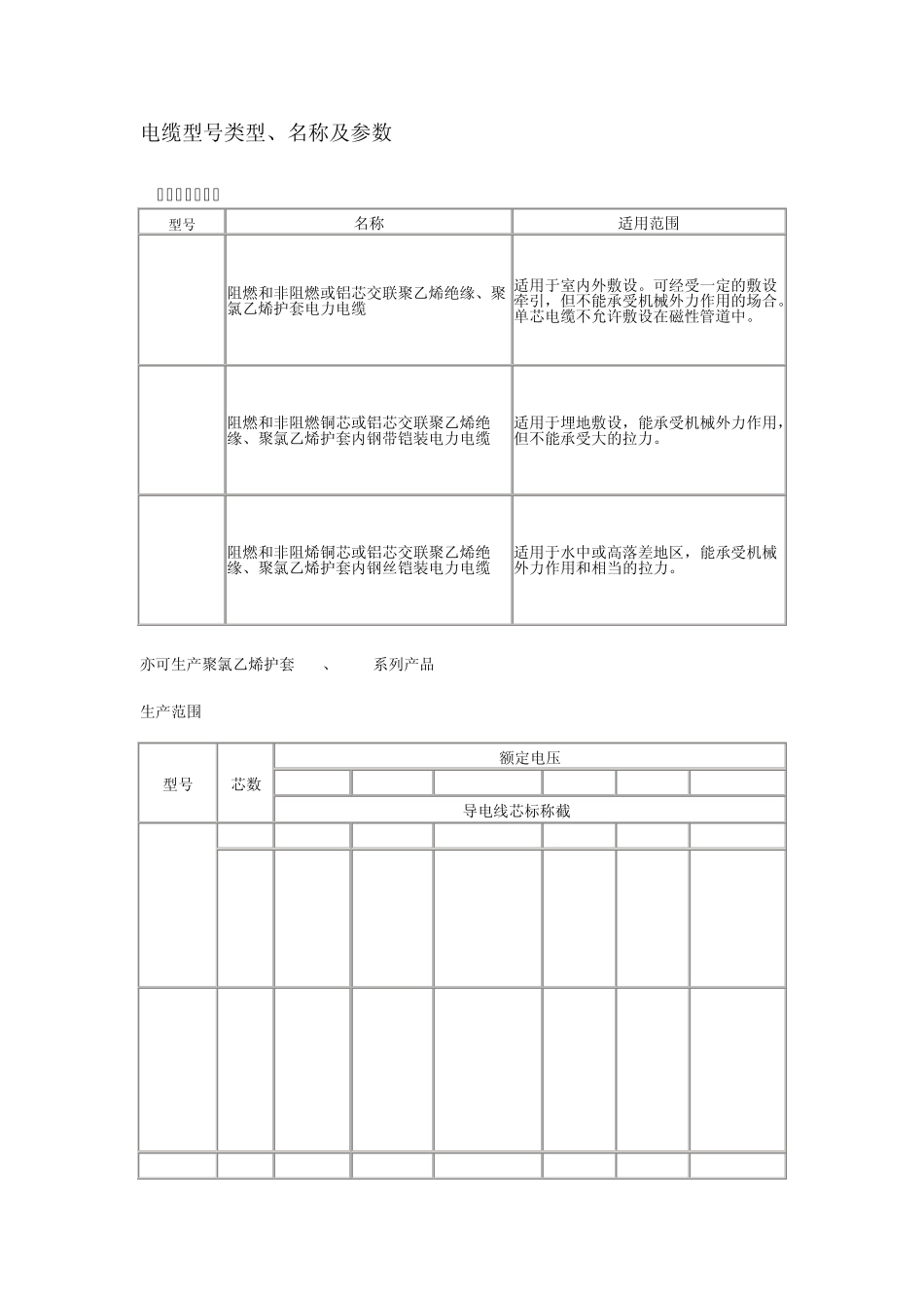 电缆型号类型_第1页