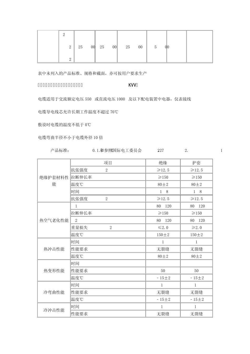 电缆型号类型_第2页