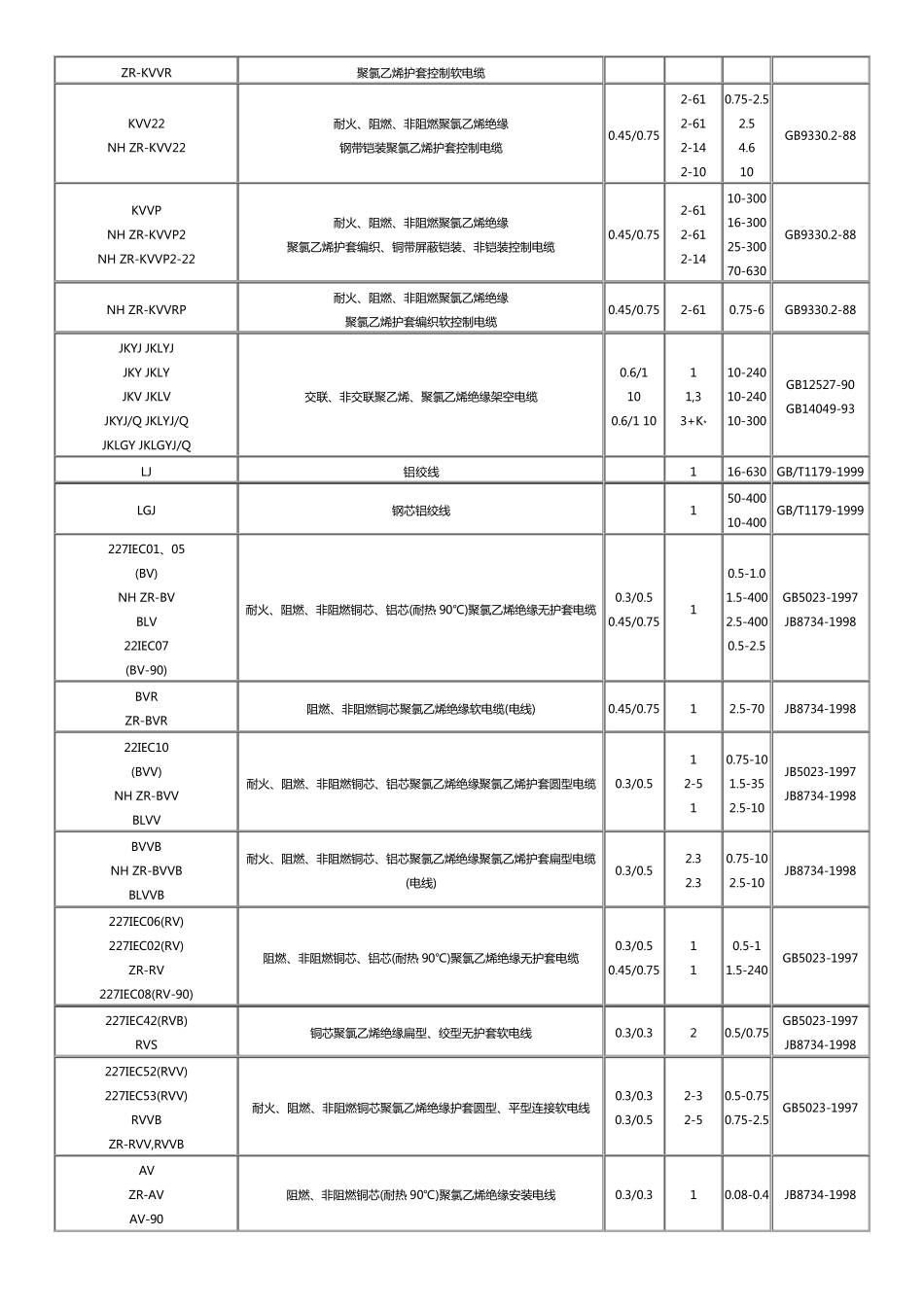 电缆字母含义_第2页
