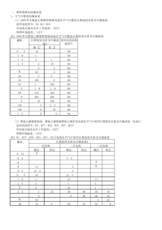 电缆安全载流量