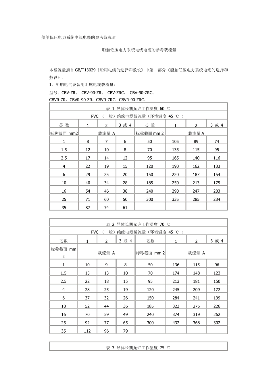 电缆导线载流量_第1页