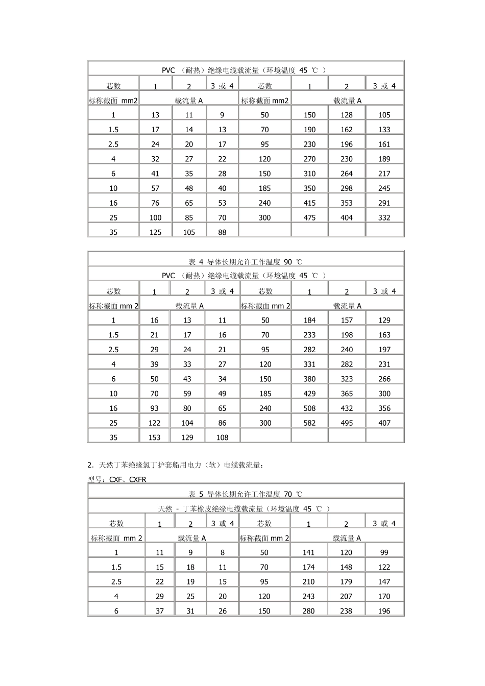 电缆导线载流量_第2页