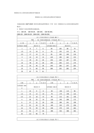 电缆导线载流量