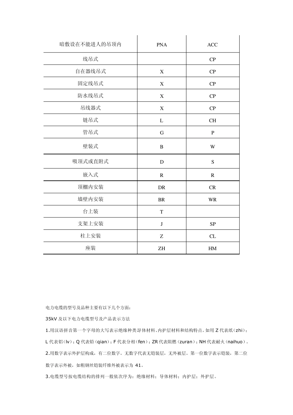 电缆导线敷设方式及其表示方法_第2页