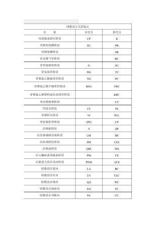 电缆导线敷设方式及其表示方法