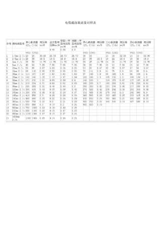 电缆截面与电流对照表111