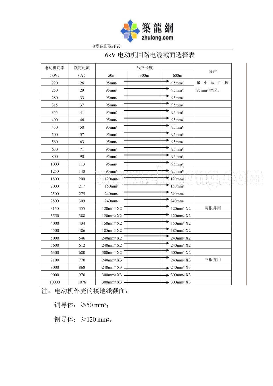 电缆截面选择计算书_第1页