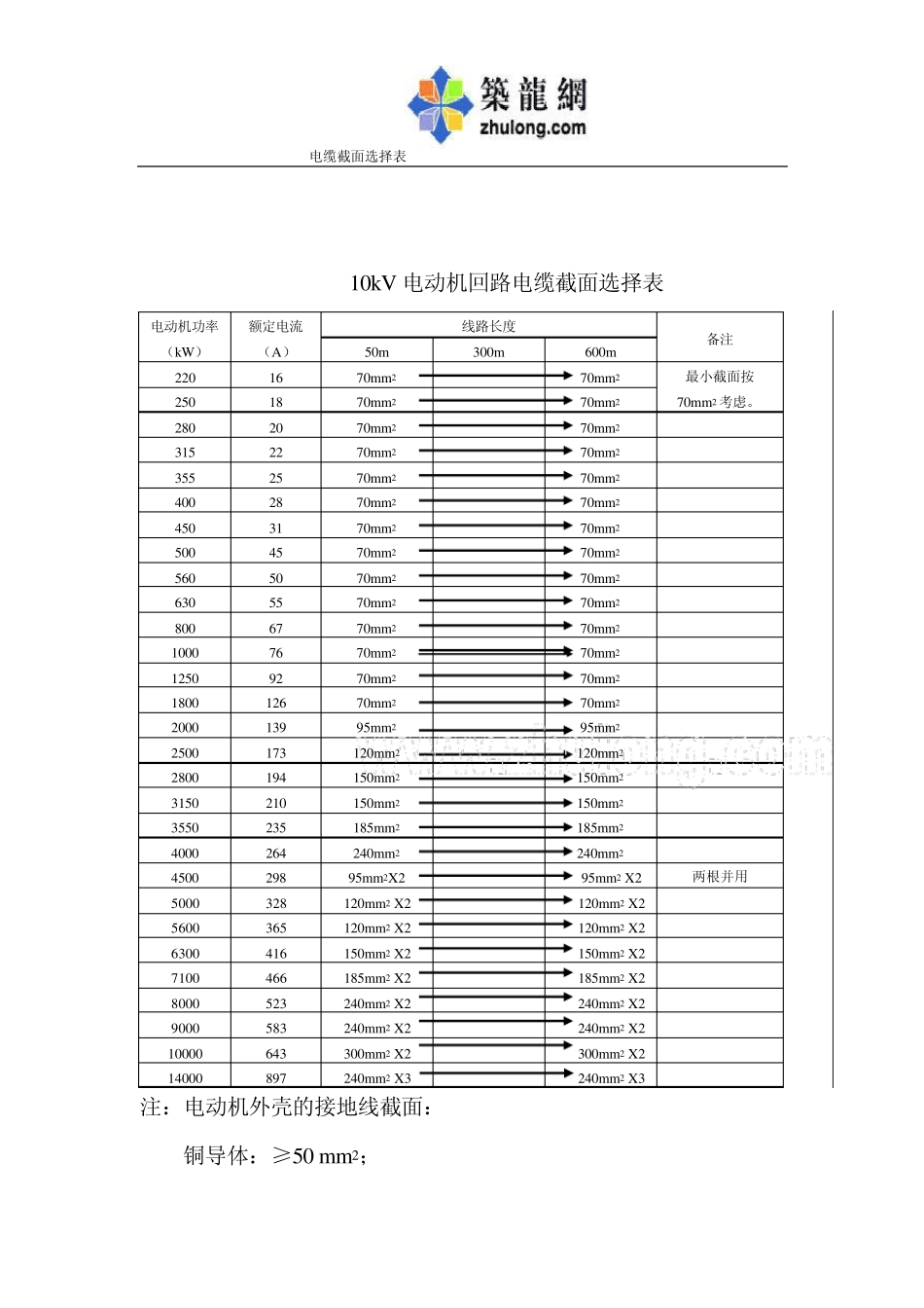电缆截面选择计算书_第2页