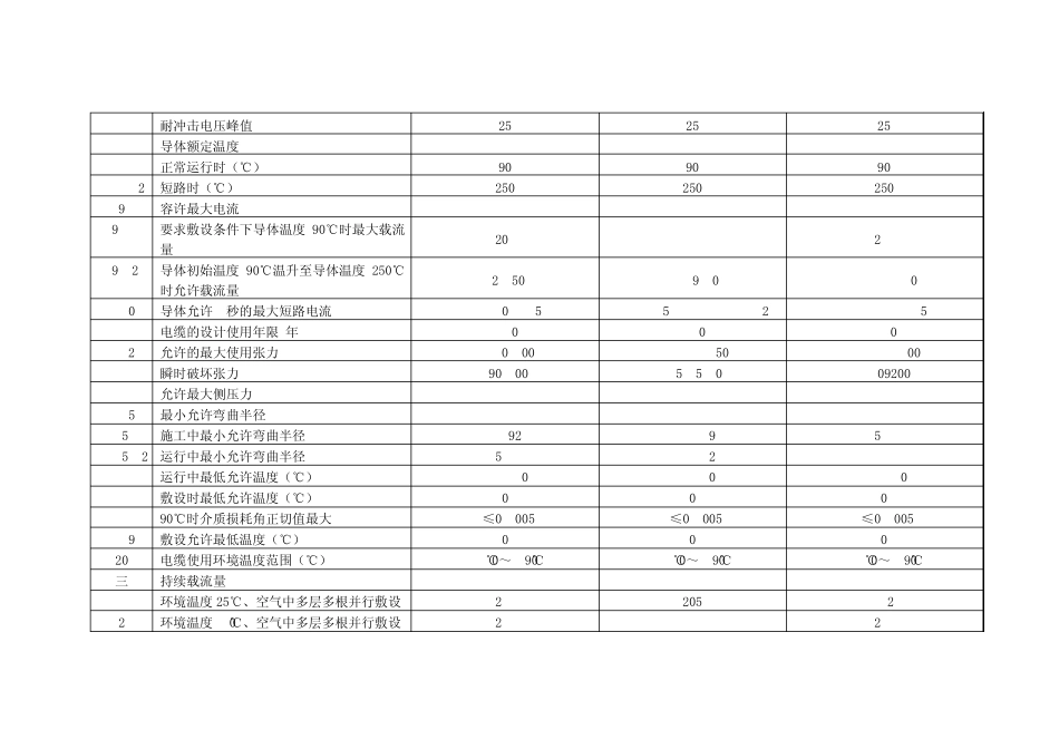 电缆技术参数_第3页