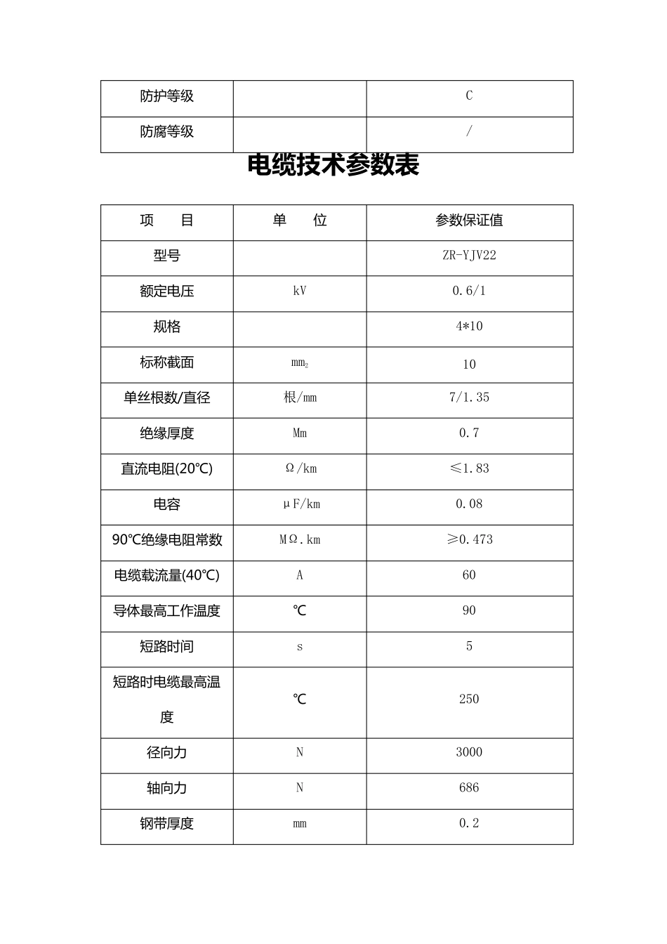 电缆技术参数表_第2页
